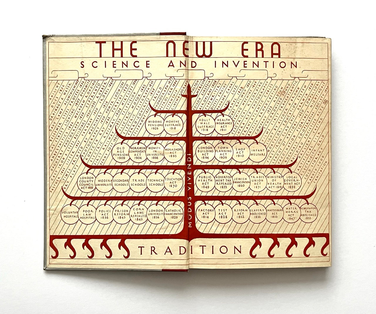 Open book with a diagram titled 'The New Era: Science and Invention' 