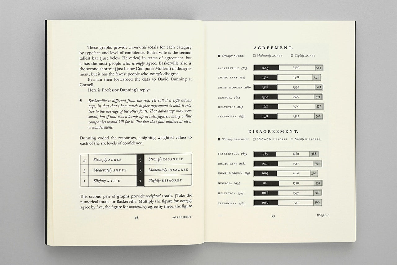 Open book - HEAR, ALL YE PEOPLE; HEARKEN, O EARTH by Errol Morris - with text and rating scales on a gray background